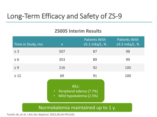 Assessing The Burden Of Hyperkalemia: Everything You Need To Know ...