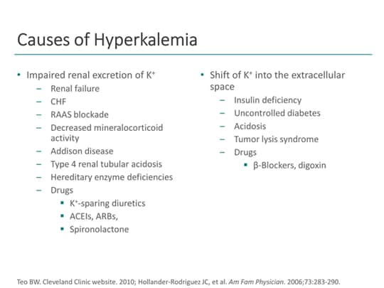 Assessing the Burden of Hyperkalemia: Everything You Need to Know ...