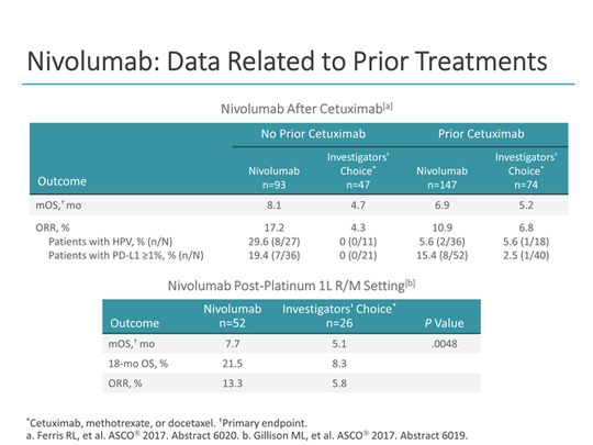 Advancing Care Forward in Squamous Cell Carcinoma of the Head and Neck ...