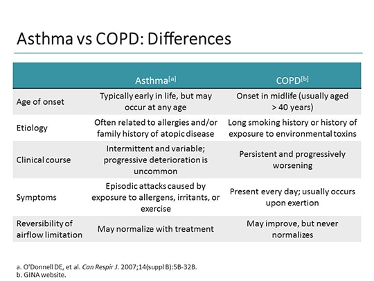 An Interprofessional Approach To The Patient With Chronic Airway 