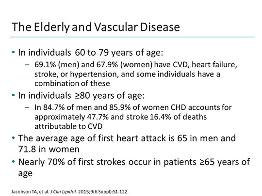 Statins and the Elderly Patient: Balancing Risks and Benefits