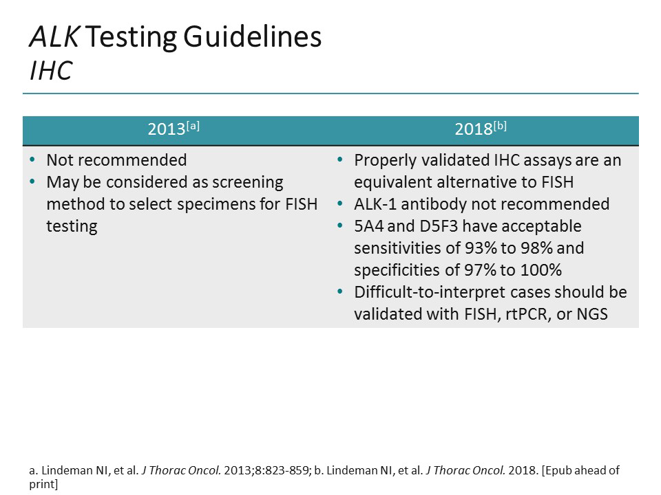 Understanding the Updated Guidelines for ALK Testing in NSCLC (Transcript)