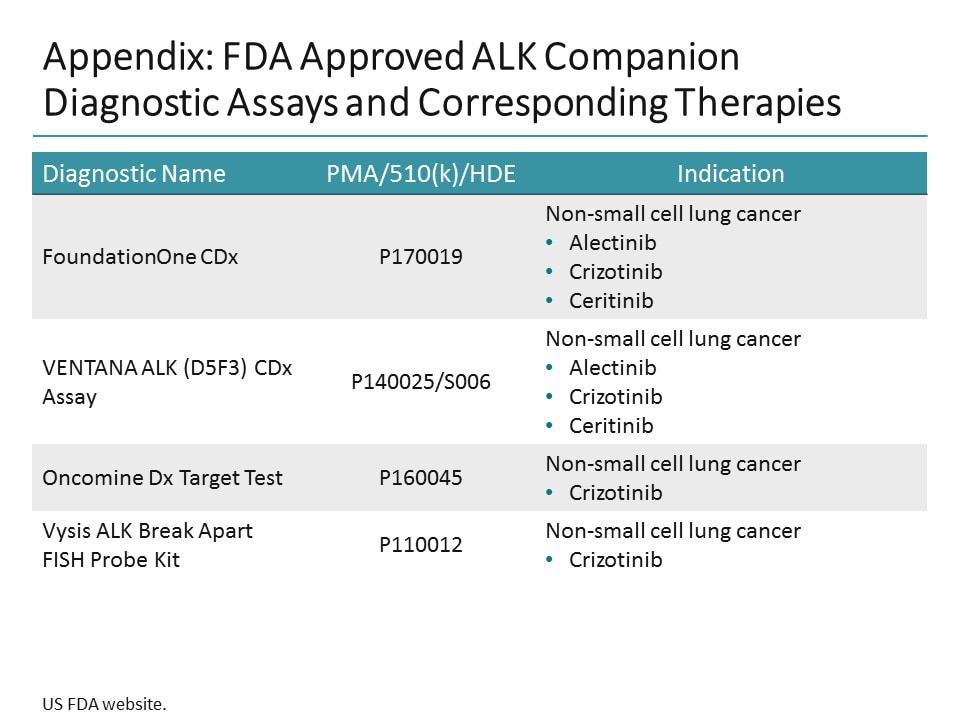 Understanding the Updated Guidelines for ALK Testing in NSCLC (Transcript)