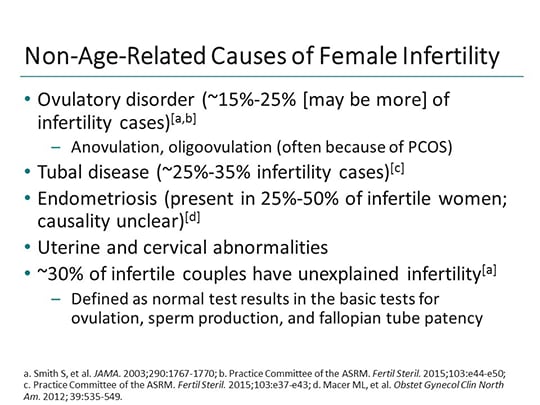 Evaluation of Fertility: A Cornerstone to Improved Reproductive Health ...