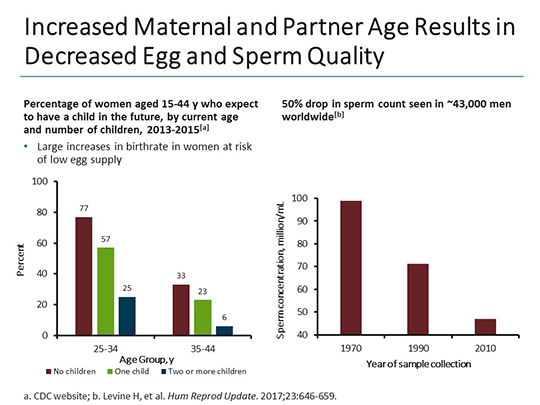 Evaluation Of Fertility A Cornerstone To Improved