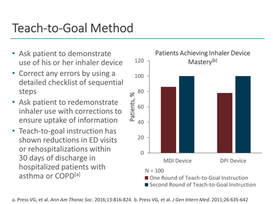 COPD Management: At the Confluence of Pharmacotherapies 