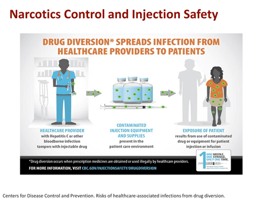 Injection Safety: A System Approach
