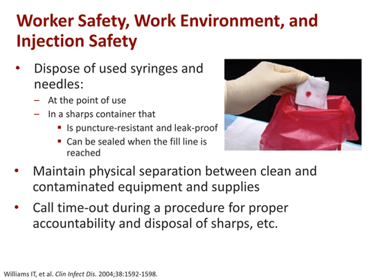 Injection Safety: A System Approach
