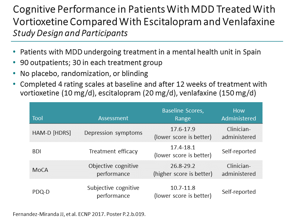 How the Latest Data in MDD Can Guide Treatment Decisions: Experts Weigh In