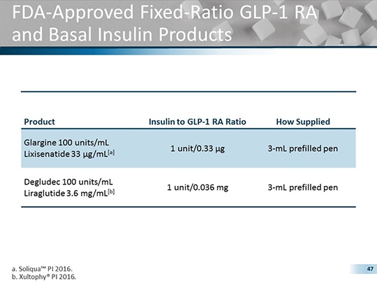 Strategies to Improve Adherence to Insulin FRC in T2D: Are You Up to Speed?