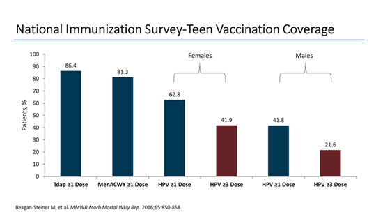 An 11-Year-Old Girl Due for Vaccinations (Transcript)