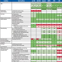 Family Planning Contraception Chart