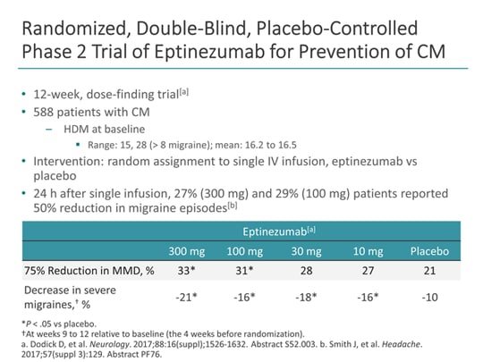 Patient And Clinician Perspectives On Preventive Therapy For Migraine ...