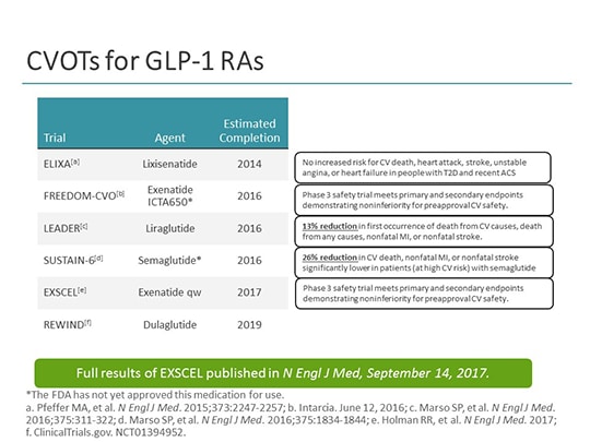 Deep Dive: Examining Emerging GLP-1 RAs From A Clinical Perspective ...