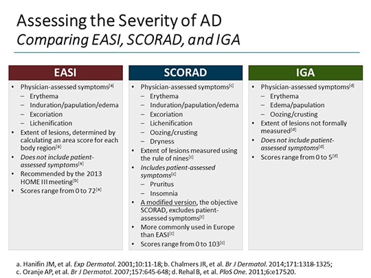 Atopic Dermatitis Treatment Landscape: Where Are We Now? - How To Calculate Iga Score Atopic Dermatitis