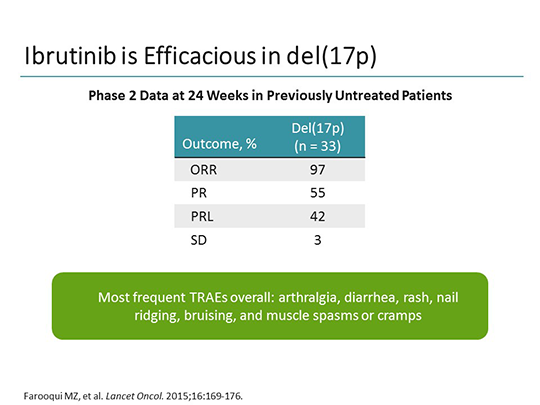 How to Select Therapy in Newly Diagnosed CLL (Transcript)