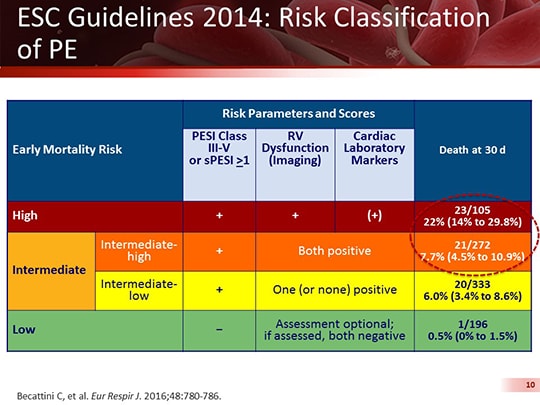 Lv Thrombus Treatment Guidelines