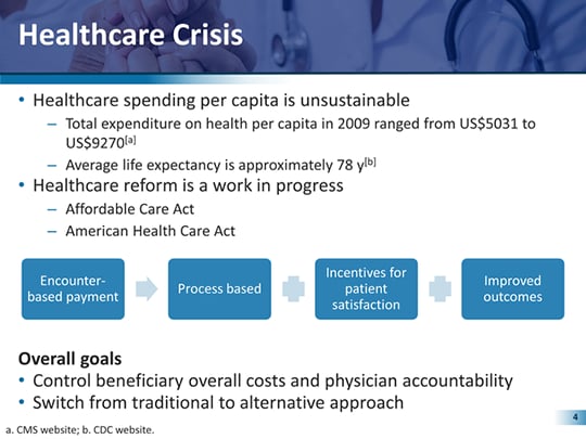 Are You Ready for Quality Outcomes Measures? Importance of Supportive ...