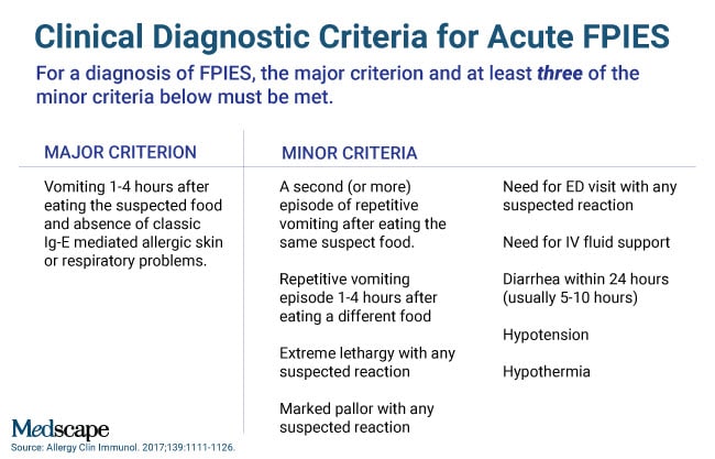 an-infant-with-acute-fpies-the-new-guidelines-page-2