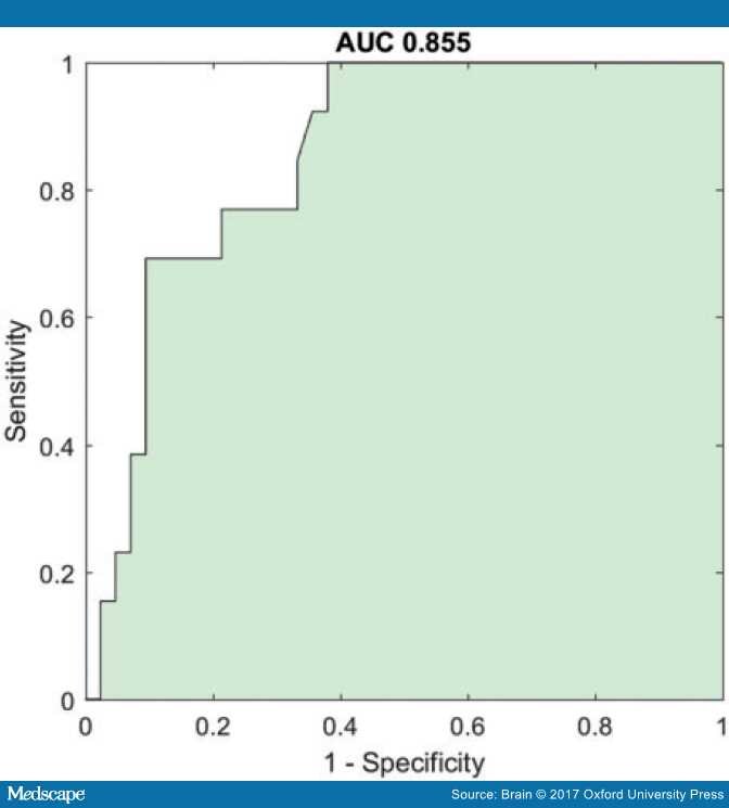 actimeter tremor index