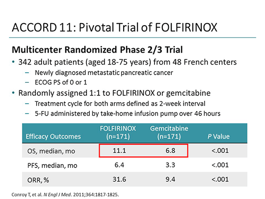 The Nurse View: Care of Patients With Advanced Pancreatic Adenocarcinoma