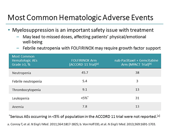 The Nurse View: Care of Patients With Advanced Pancreatic Adenocarcinoma