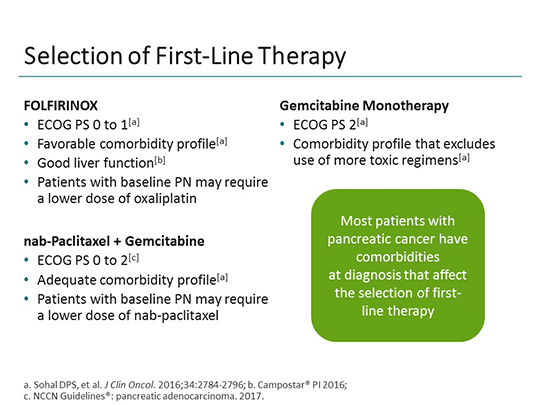 The Nurse View: Care of Patients With Advanced Pancreatic Adenocarcinoma