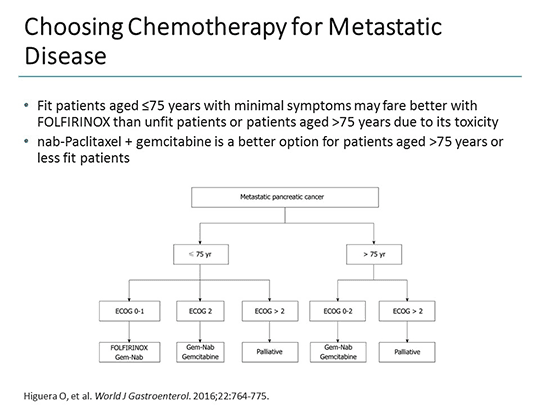 The Nurse View: Care of Patients With Advanced Pancreatic Adenocarcinoma