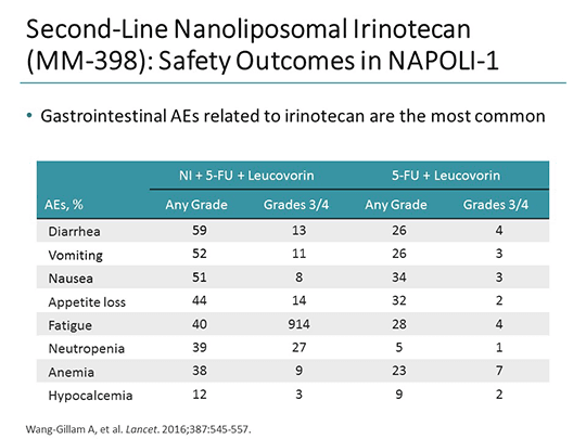 The Nurse View: Care of Patients With Advanced Pancreatic Adenocarcinoma