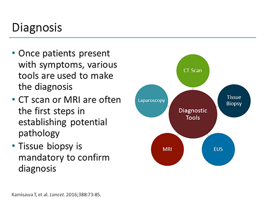 The Nurse View: Care of Patients With Advanced Pancreatic Adenocarcinoma