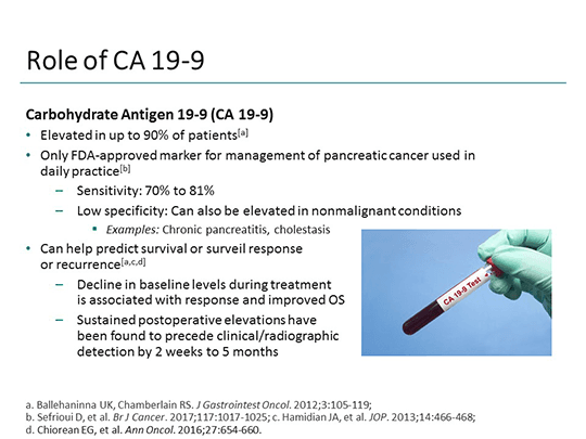 The Nurse View: Care of Patients With Advanced Pancreatic Adenocarcinoma