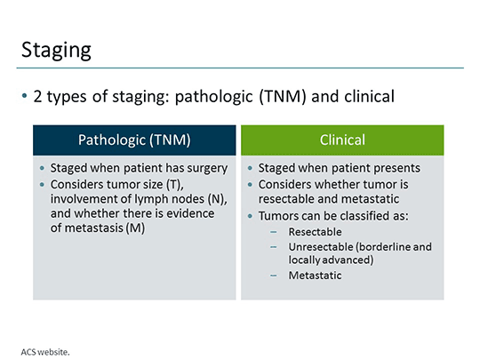The Nurse View: Care of Patients With Advanced Pancreatic Adenocarcinoma