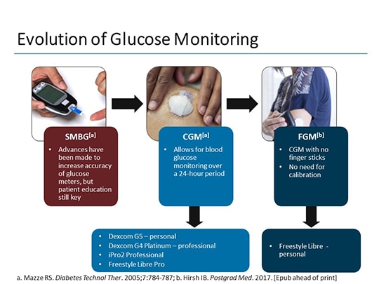 professional cgm