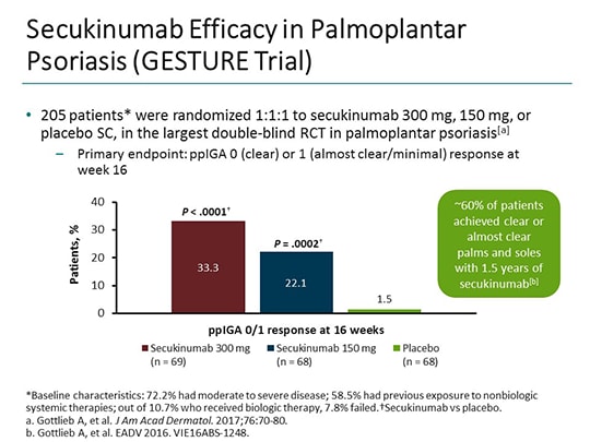 Patient Questions And Expert Answers In Psoriasis: Clinical Pearls 