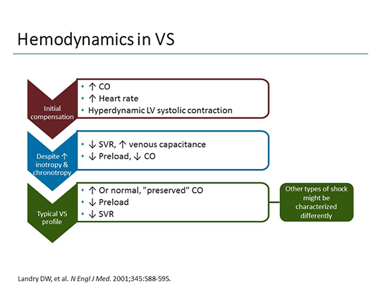 Best Practices In The Management Of Vasodilatory Shock: A Call For ...