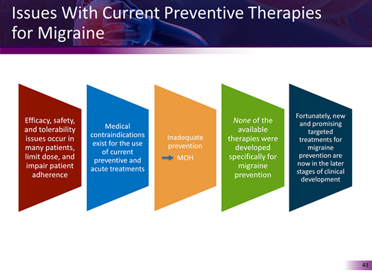 Understanding the Spectrum of Frequent Migraine: Current and Future ...