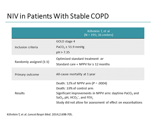 Updates on Noninvasive Ventilation in COPD (Transcript)