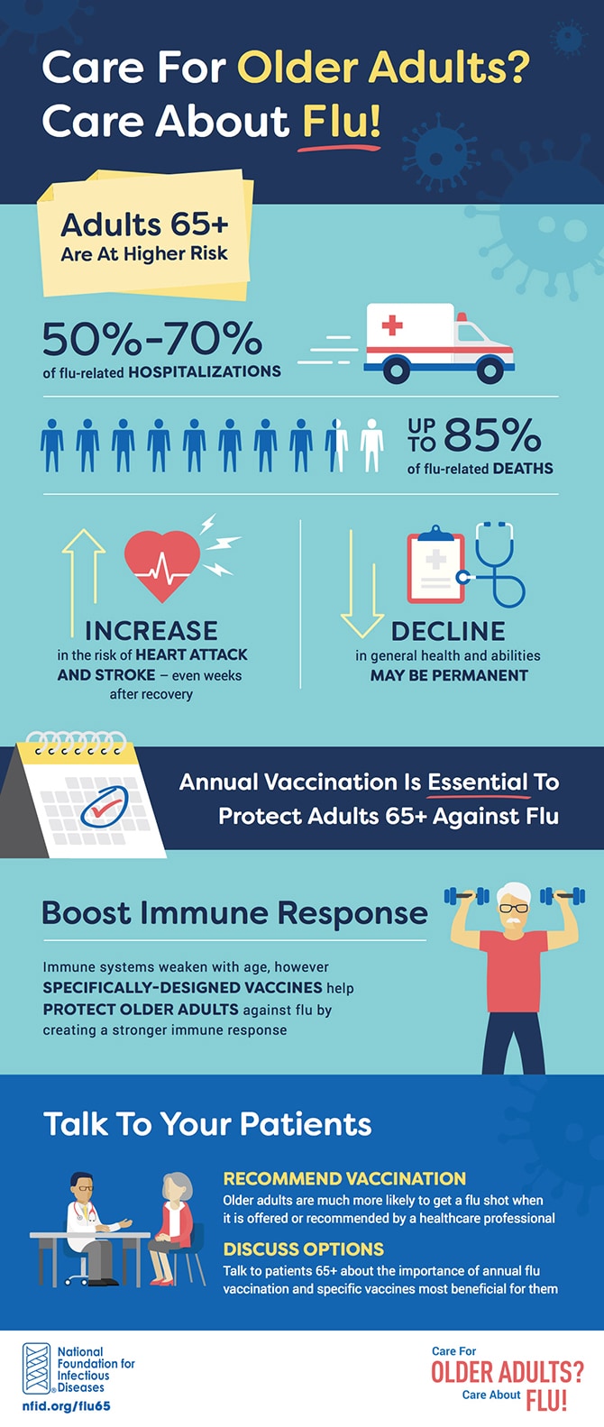 Preventing Flu In Older Adults