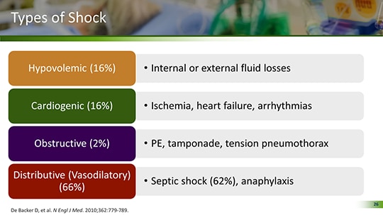 Treating Shock in the ICU: A New Approach to an Old Problem (Transcript)