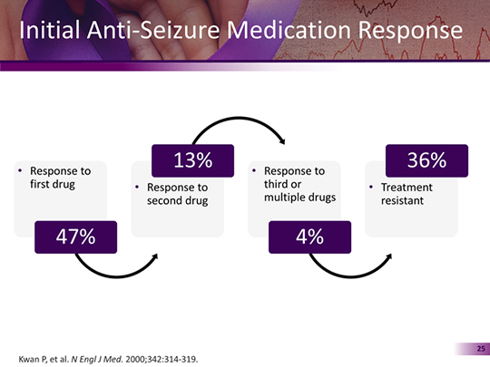 Perspectives In Pediatric Epilepsy: Strategies For Managing Focal ...