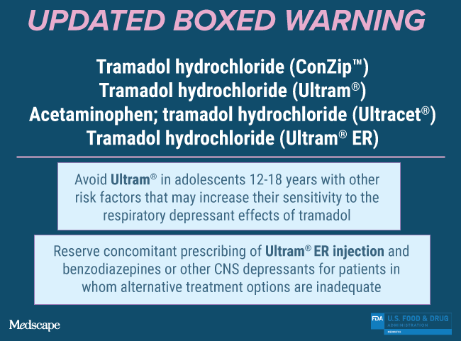 Hydroxyzine and gabapentin for sleep