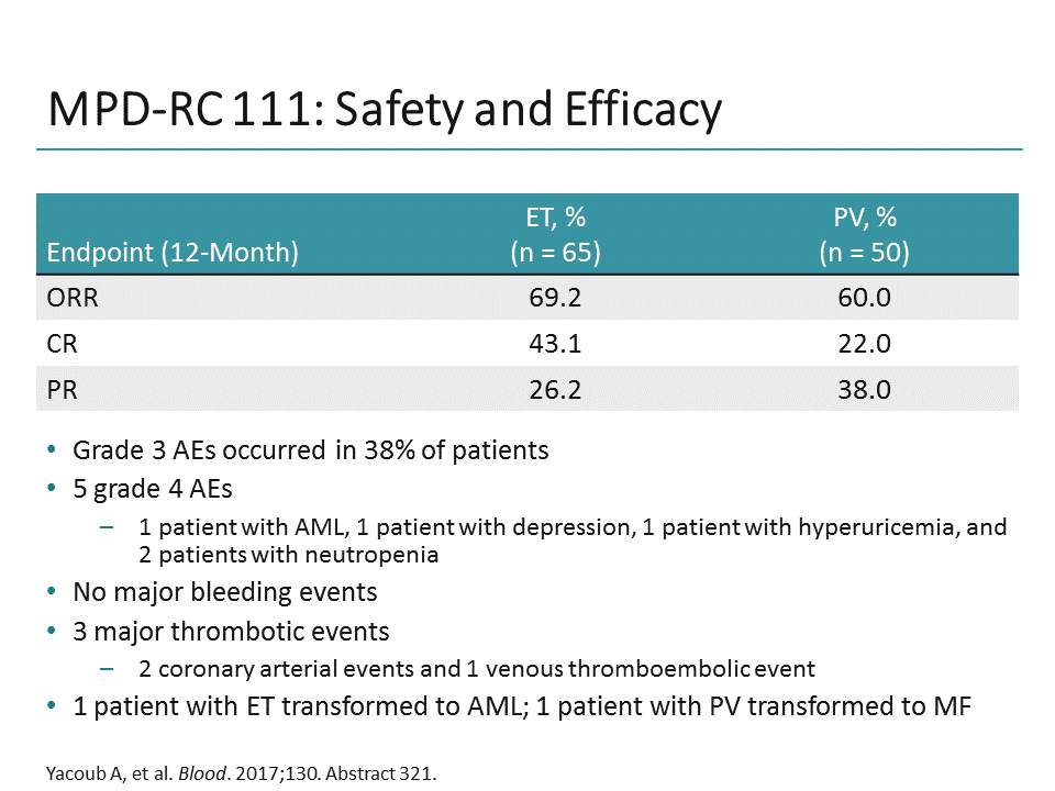 Updates on Multiple Myeloma and MPNs: Findings From the 2017 Hematology ...