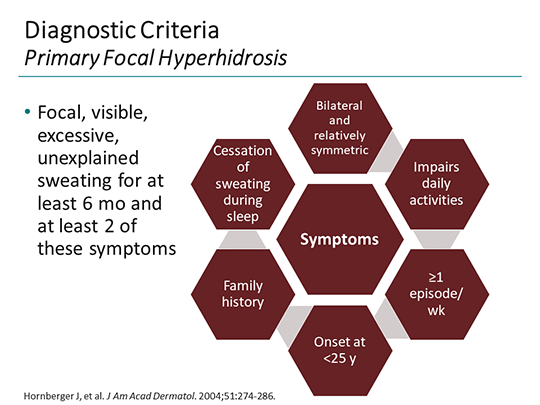 hyperhidrosis cks