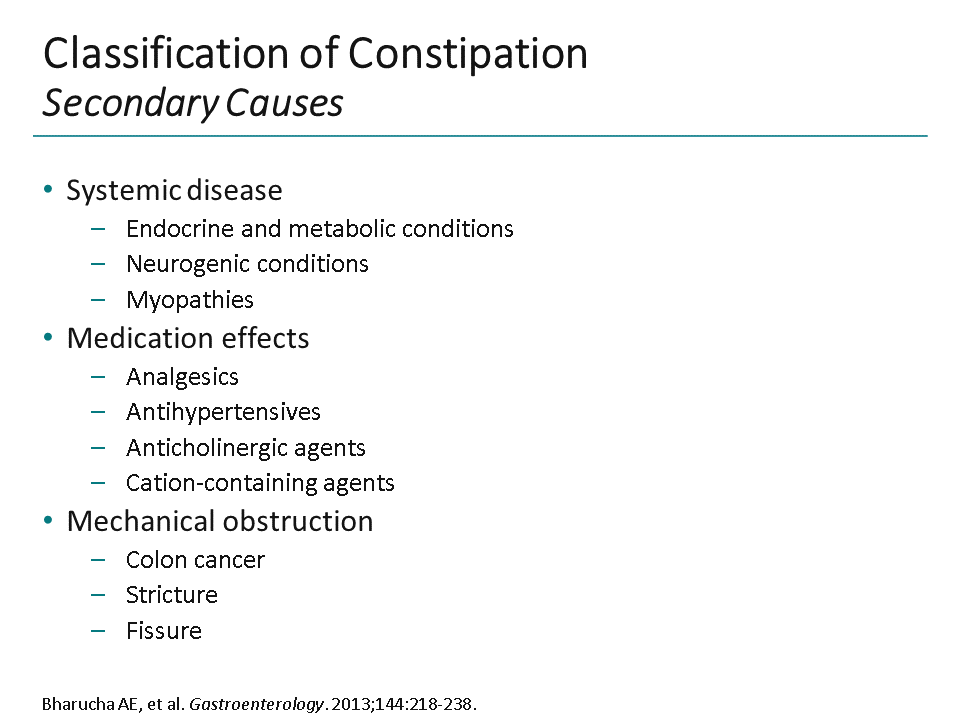 Battling Constipation: What Is The Evidence For Over-the-Counter ...