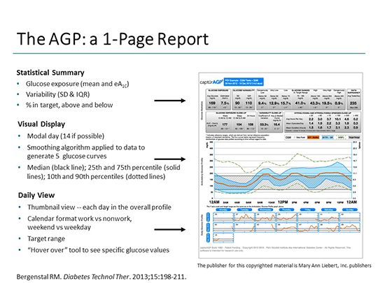The Pharmacist's Role in Advancing Glucose Monitoring With New ...