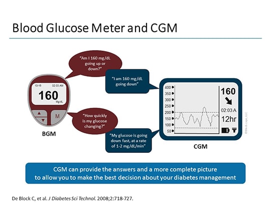 The Pharmacist's Role in Advancing Glucose Monitoring With New ...