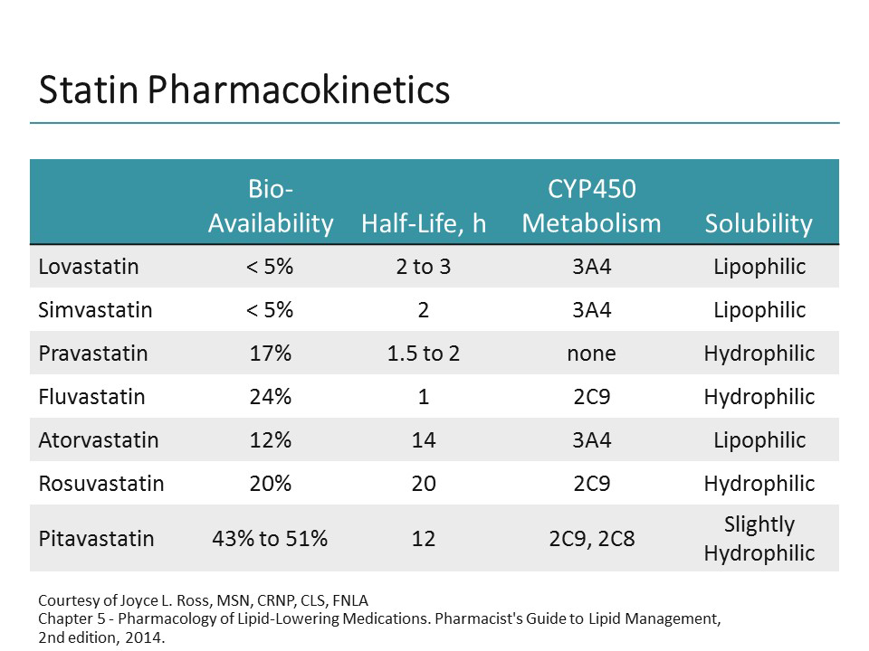 Challenging Statin Intolerance Back to Basics (Transcript)