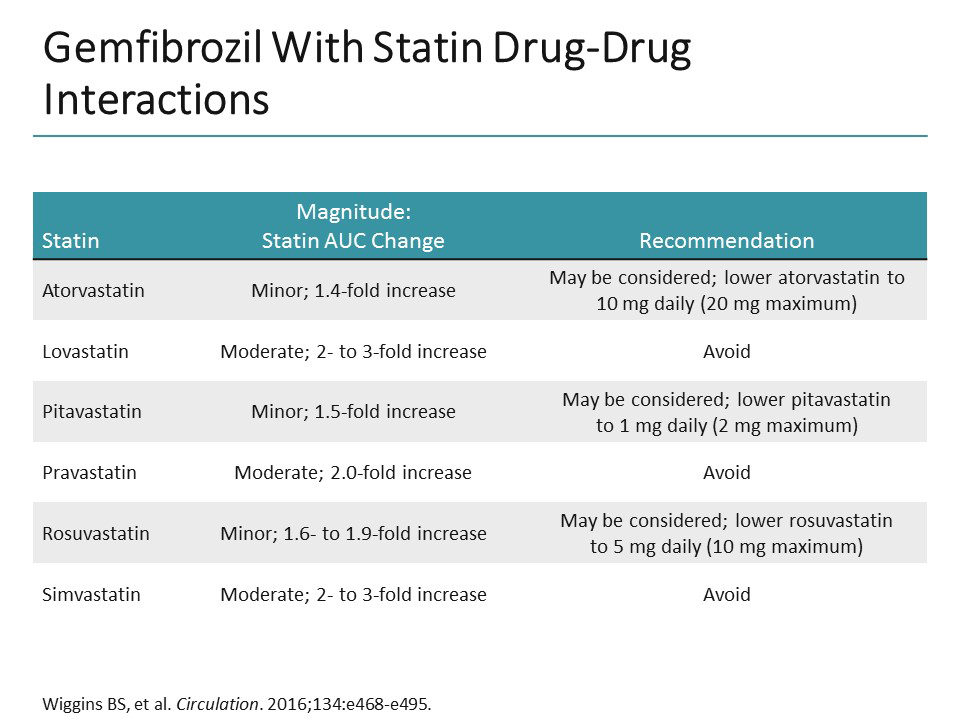 Challenging Statin Intolerance: Back To Basics (Transcript)