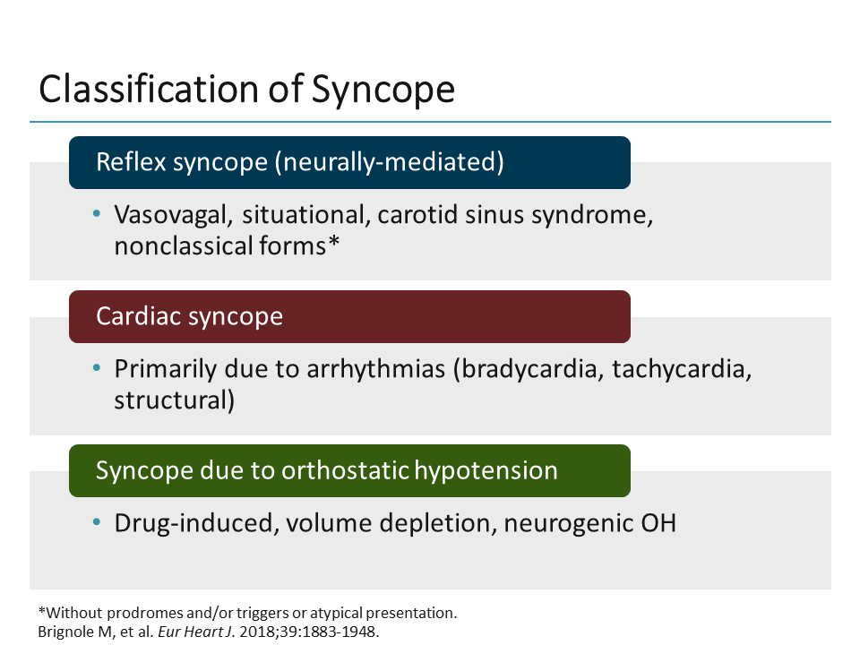 Updated Guideline for the Definitive Diagnosis of