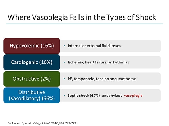 Hypotension in the Operating Room: An Anesthesiology Primer (Transcript)